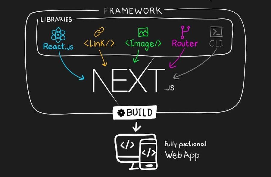 NextJS 入门